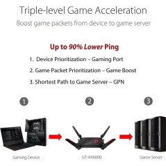Asus Rog Rapture Ax6000 Trådløs Router