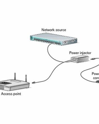 Poe Injector Cisco Air Pwrinj6 Gigabit Stik