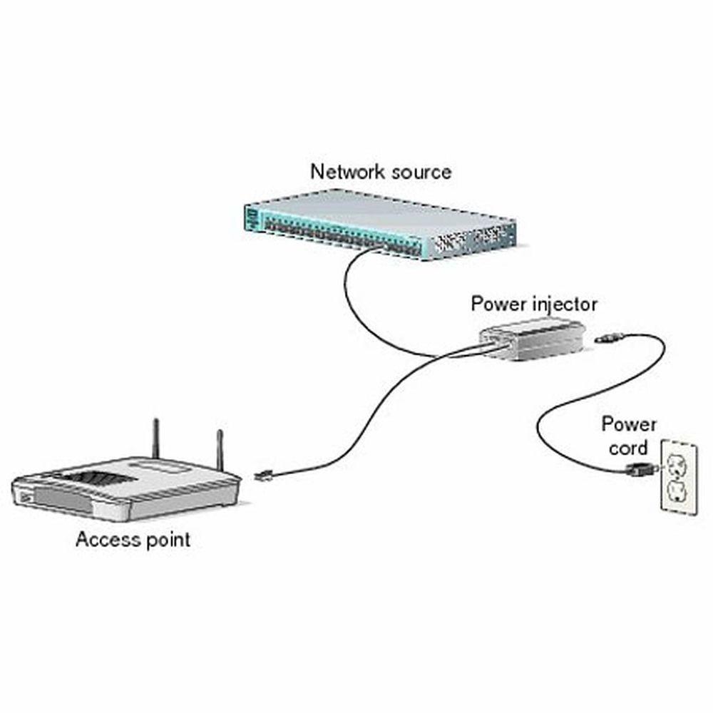 Poe Injector Cisco Air Pwrinj6 Gigabit Stik